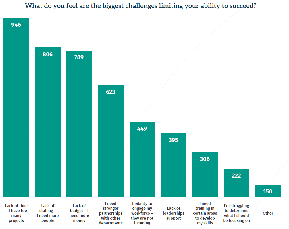 challenge cyber security awareness