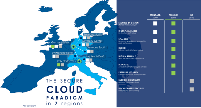 Secure Cloud WIIT: 7 Region 3 Zone