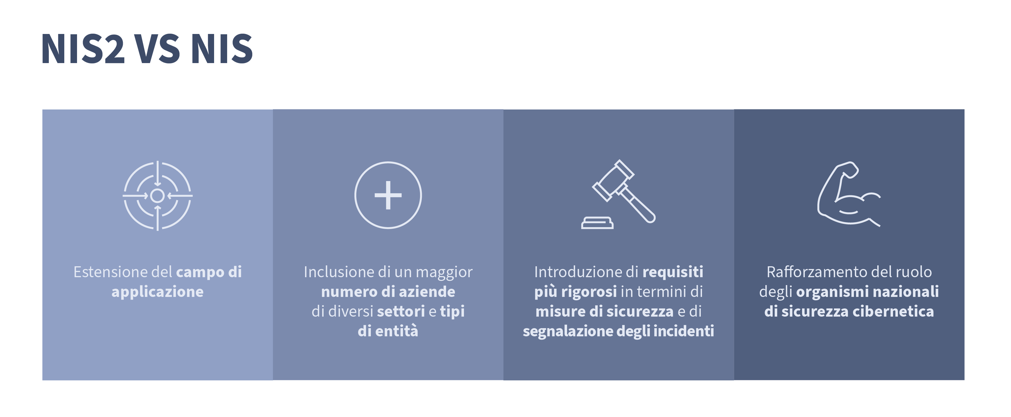 Direttiva NIS2, come impatta sui servizi di data center e cyber security