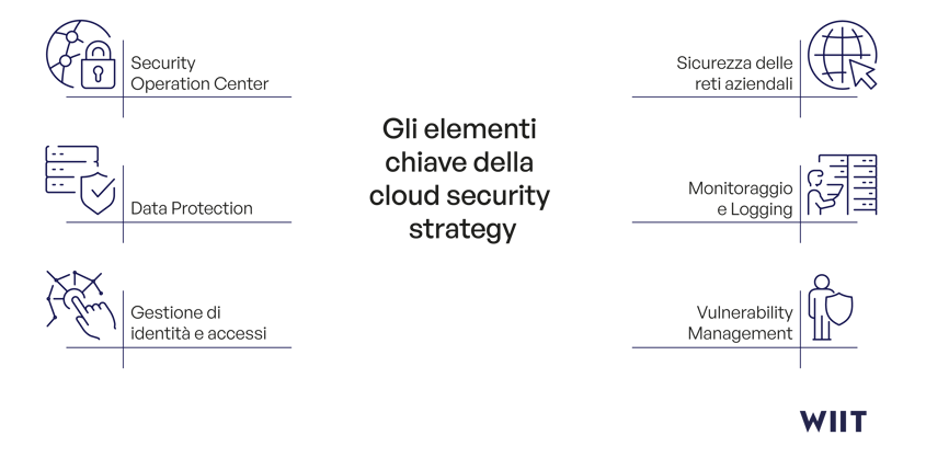 Pillar Page-Cloud security_01-1