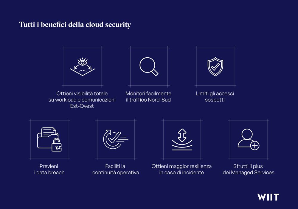 Pillar Page-Cloud security_02