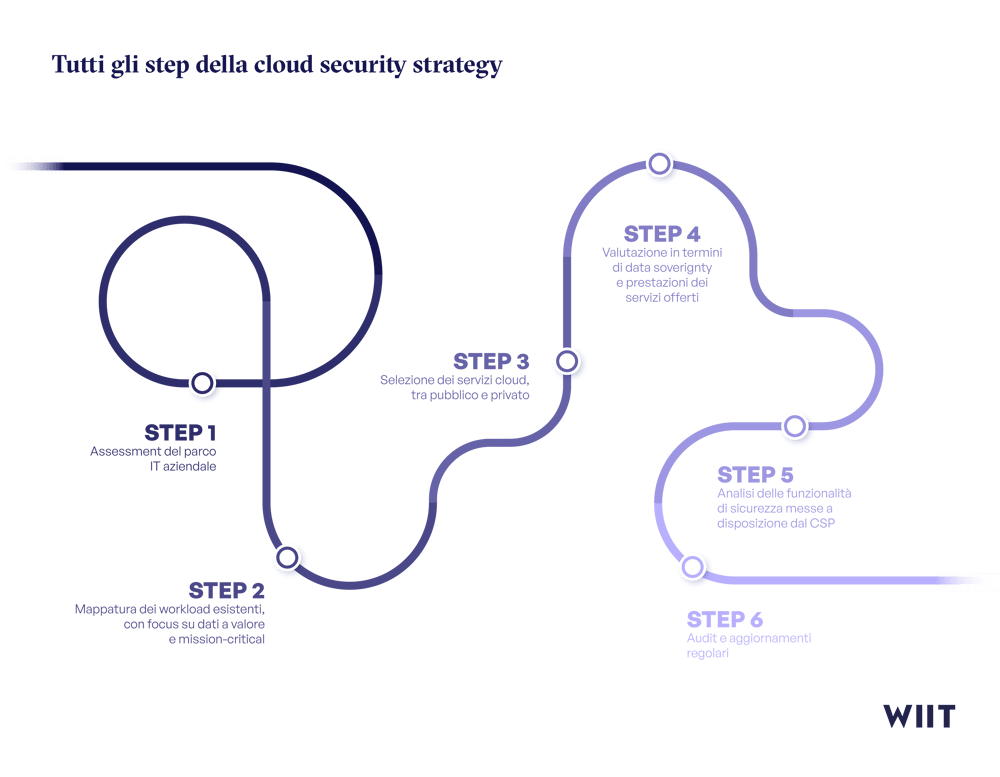 Pillar Page-Cloud security_04