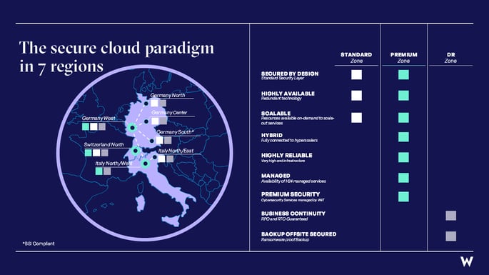 Secure Cloud 