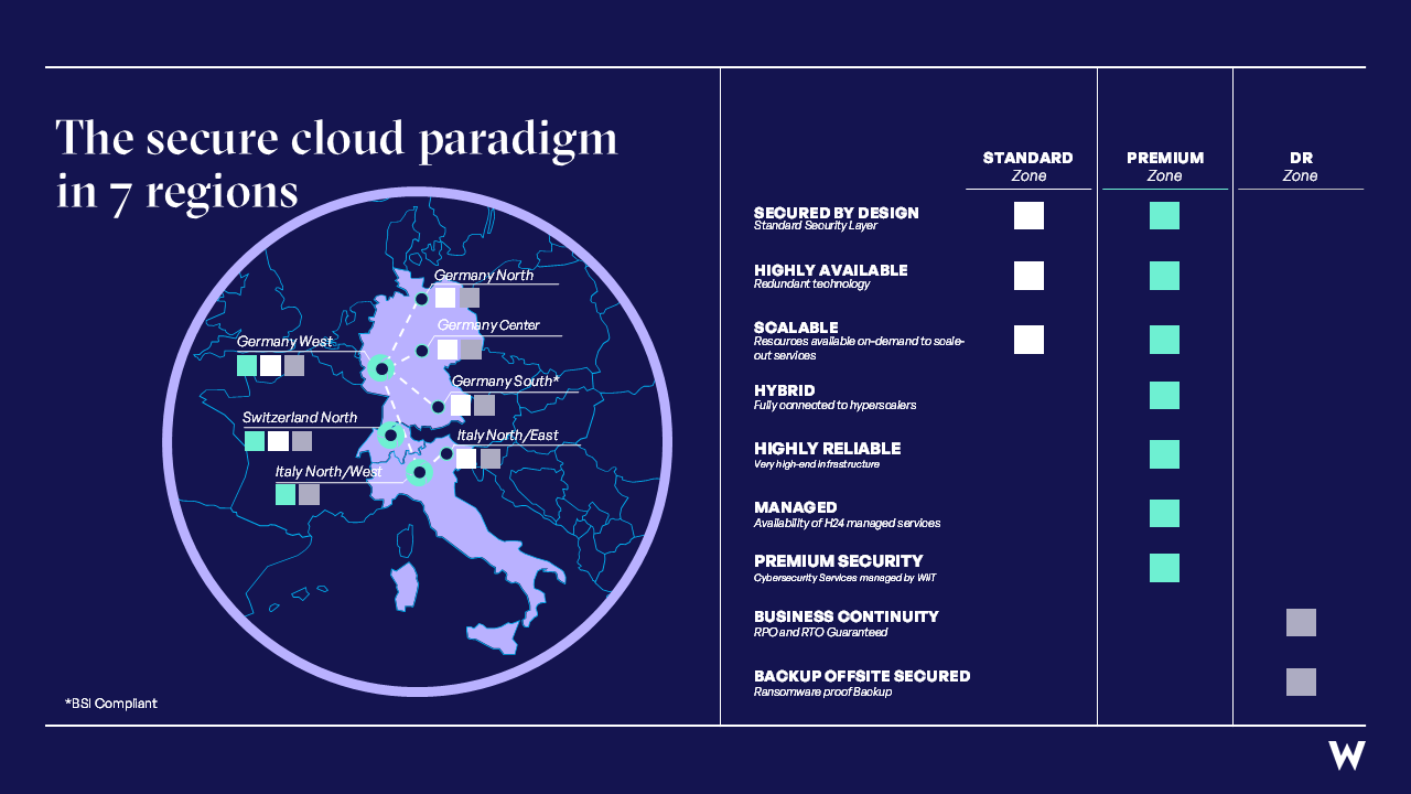 Secure Cloud Region Paradigm_WIIT