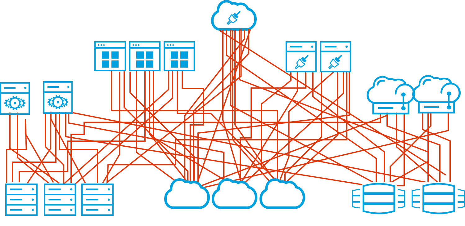 Spaghetti Architecture Visual Representation 