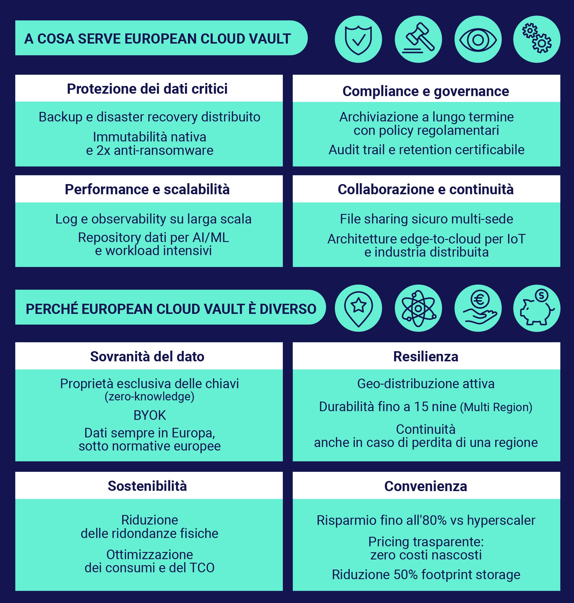 European Cloud Vault WIIT vantaggi